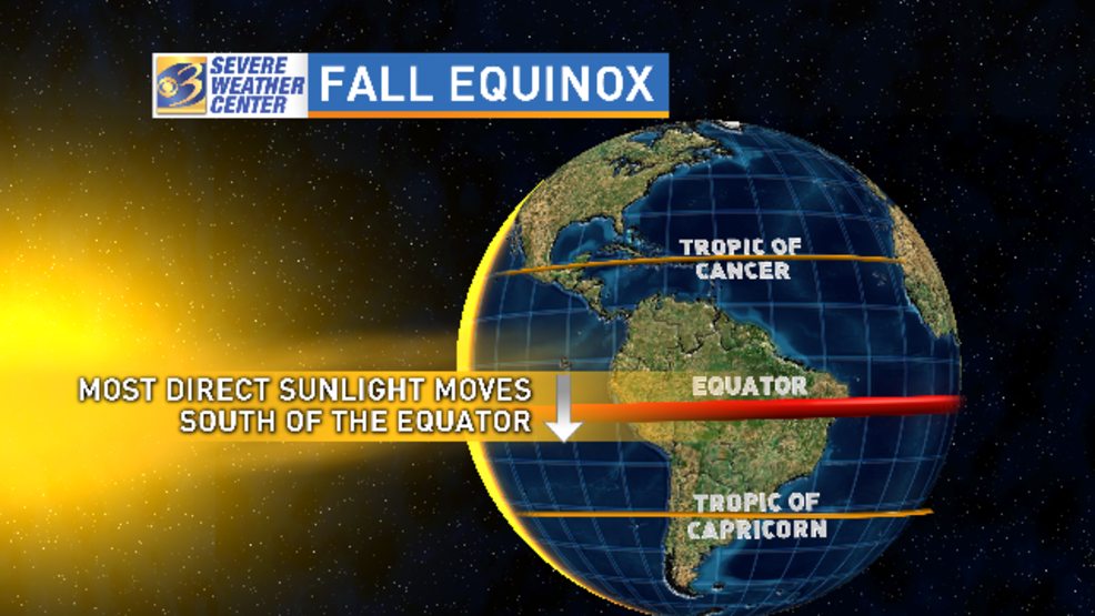 Fall finally begins in the Northern Hemisphere; explaining the autumnal