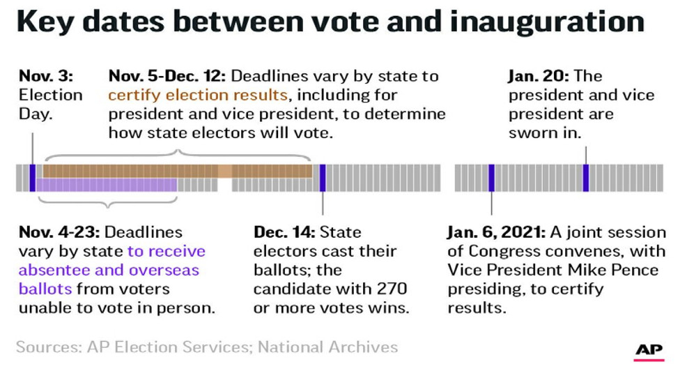 AP 2020 election key dates PIXLR.jpg AP 2020 election key dates PIXLR.jpg